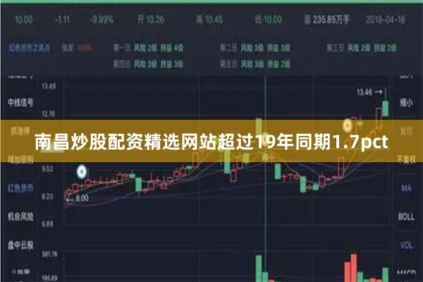 南昌炒股配资精选网站超过19年同期1.7pct