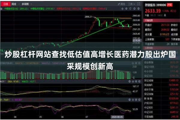炒股杠杆网站查找低估值高增长医药潜力股出炉国采规模创新高