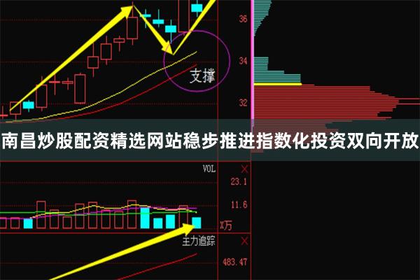 南昌炒股配资精选网站稳步推进指数化投资双向开放