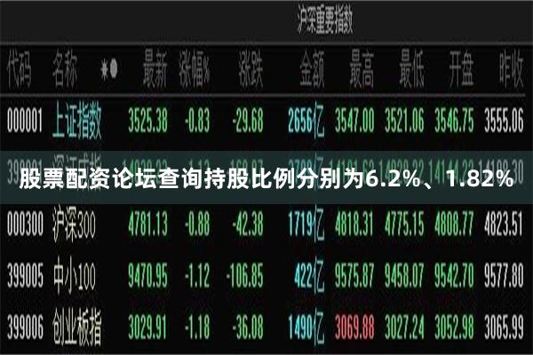 股票配资论坛查询持股比例分别为6.2%、1.82%