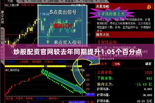 炒股配资官网较去年同期提升1.05个百分点