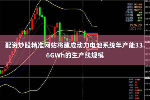 配资炒股精准网站将建成动力电池系统年产能33.6GWh的生产线规模