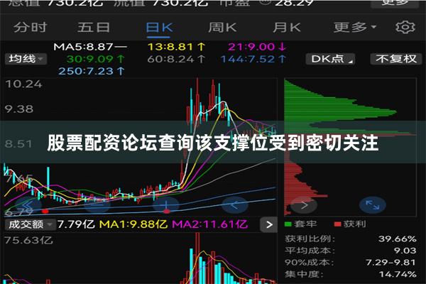 股票配资论坛查询该支撑位受到密切关注
